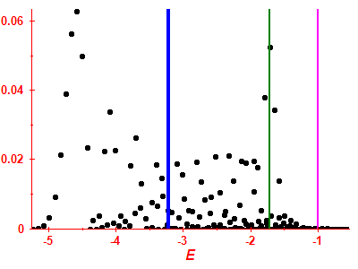 Strength function